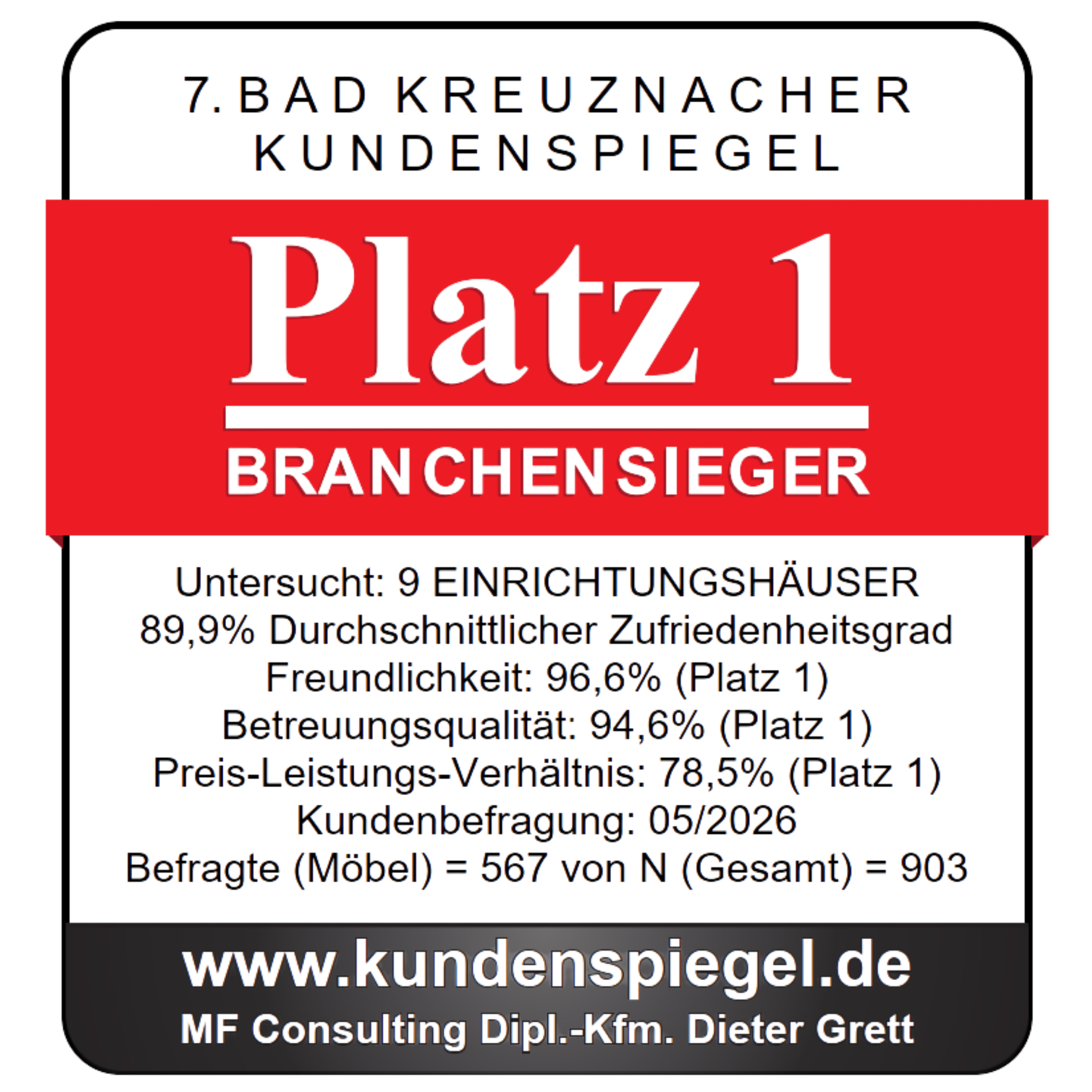 KH Kundenspiegel