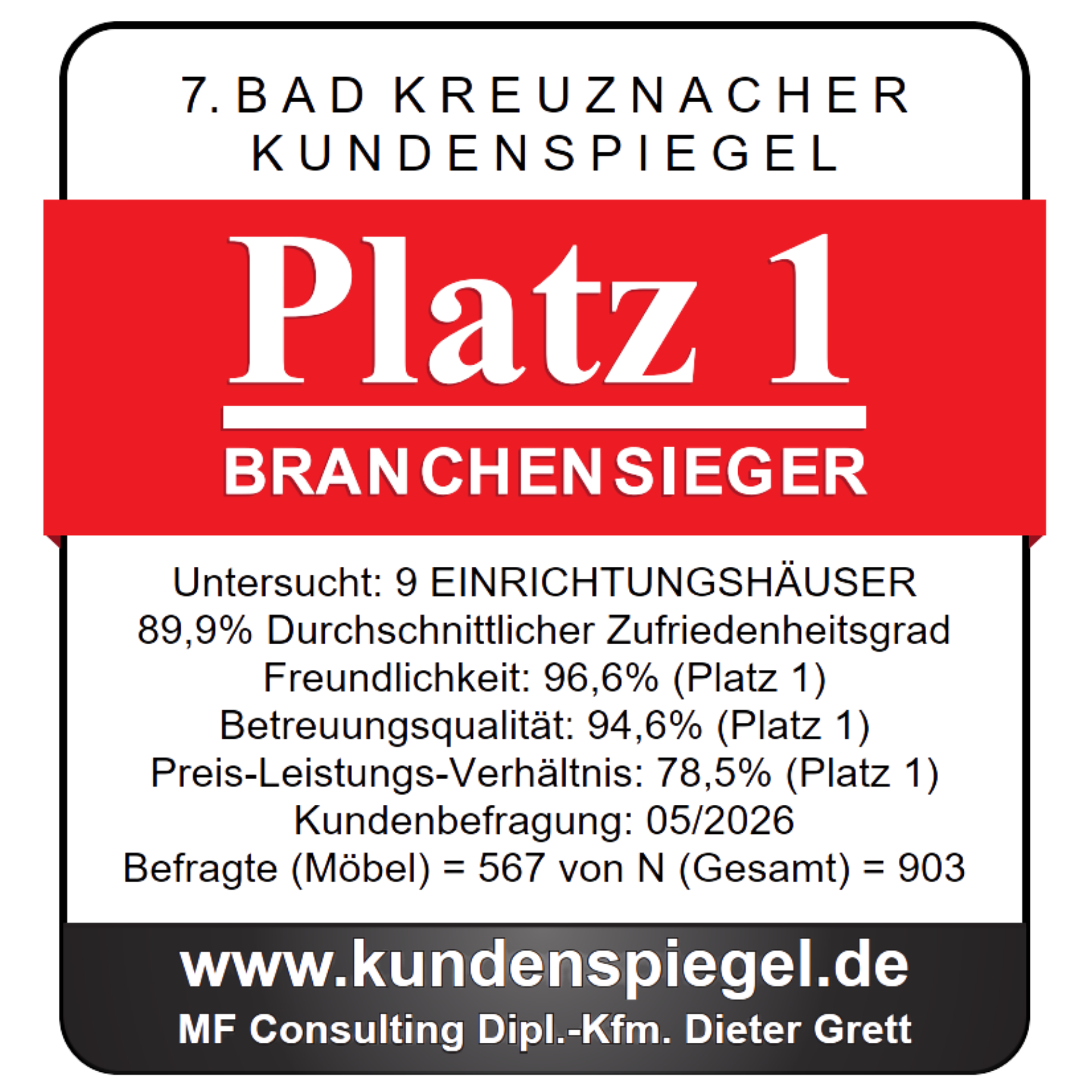 Sieger Kreuznacher Kundenspiegel 2023 Sieger Kundenspiegel 2023